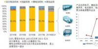 CATL上市以后，對國內(nèi)<font color=