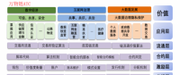 萬物鏈 ATC+區(qū)塊鏈就這樣結合了