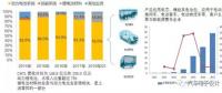 CATL上市以后，對國內(nèi)電池產(chǎn)業(yè)的影響