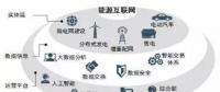 能源互聯(lián)網(wǎng)時代將開啟 請抓住這十大產(chǎn)業(yè)機遇！
