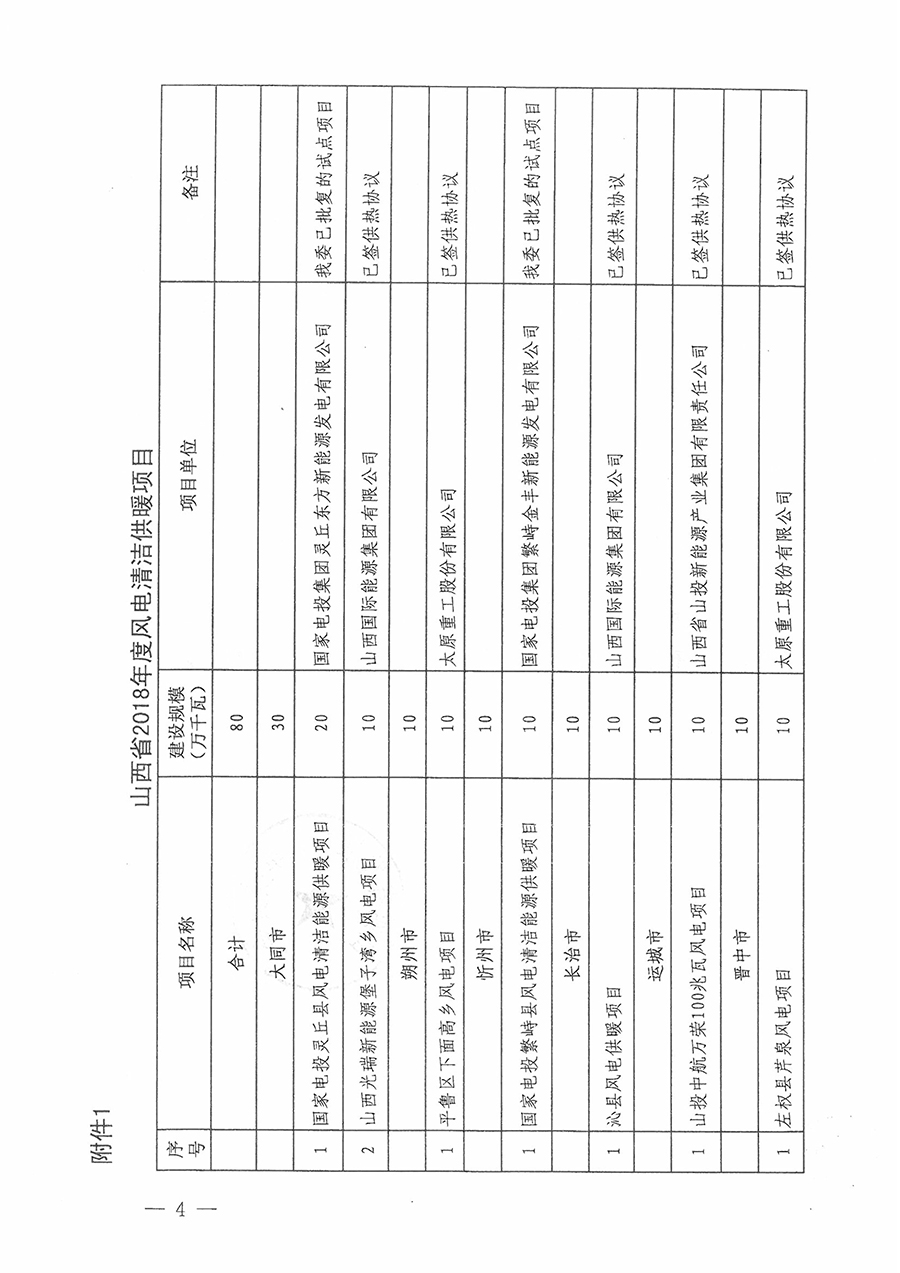重磅！560萬(wàn)千瓦！山西省2018年度風(fēng)電開(kāi)發(fā)建設(shè)方案發(fā)布?。ǜ酵暾?xiàng)目清單）