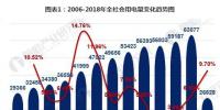 十張圖帶你解讀2018年1-5月我國(guó)電力運(yùn)行數(shù)據(jù) 全國(guó)電力供需總體寬松