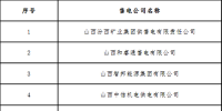 山西第五批售電公司公示結(jié)果 新增8家售電公司 另有3家售電公司信息變更