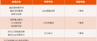 三峽集團(tuán)2015-2017年度管理創(chuàng)新成果獎(jiǎng)揭曉！有你單位嗎？