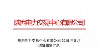 陜西發(fā)布2018年5月結算情況匯總 省內購電量完成88.81億干瓦時 同比上升7.78%