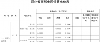 河北再降電價：南、北電網(wǎng)工商業(yè)及其它銷售電價分別降0.35分、0.33分