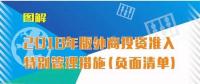 國(guó)家發(fā)改委、商務(wù)部第18號(hào)令：取消電網(wǎng)建設(shè)、經(jīng)營(yíng)須由中方控股限制
