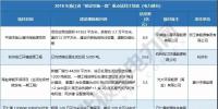 浙江、天津、海南重點能源項目名單公布 17省837個重點能源項目名單請猛戳！