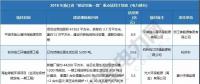 浙江、天津、海南重點(diǎn)能源項(xiàng)目名單公布 17省837個(gè)重點(diǎn)能源項(xiàng)目名單請猛戳！