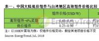 中國(guó)大陸過(guò)剩光伏組件恐現(xiàn)拋售潮 全球光伏產(chǎn)業(yè)面臨價(jià)格戰(zhàn)