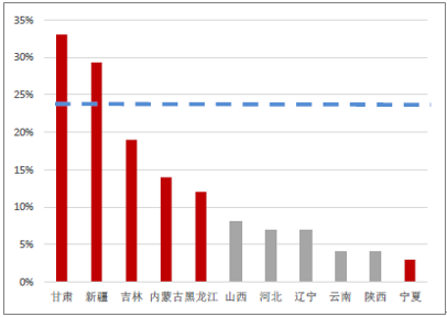 2018年風(fēng)電行業(yè)發(fā)展現(xiàn)狀分析