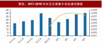 2018年中國電力行業(yè)電改政策與進(jìn)展 全面落實已出臺的電網(wǎng)清費政策 進(jìn)一步規(guī)范和降低電網(wǎng)環(huán)節(jié)收費