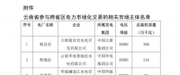 今年首次！廣州電力交易中心將開展云貴水火置換交易