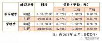 儲(chǔ)能終于盼來(lái)“擴(kuò)大峰谷價(jià)差”，不過(guò)你真的了解峰谷電價(jià)嗎？