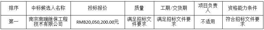 中廣核3個(gè)海上風(fēng)電項(xiàng)目中標(biāo)公示！