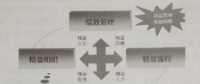 關(guān)于輸電線路精益化運檢管理工作探究