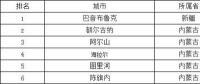 極端低溫天氣如何影響光伏組件性能？