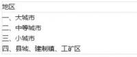 土地使用稅如何影響光伏電站收益？