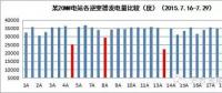 光伏電站晶硅組件如何檢測(cè)與分析？