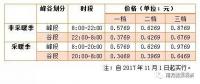 儲(chǔ)能終于盼來(lái)“擴(kuò)大峰谷價(jià)差”，不過(guò)你真的了解峰谷電價(jià)嗎？