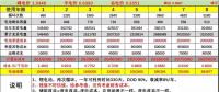 峰谷電價(jià)差拉大后，儲(chǔ)能投資收益會(huì)怎么變？