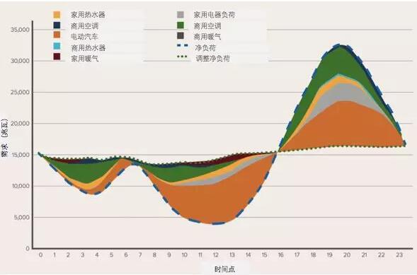 突破極限：需求彈性助力太陽能、風(fēng)能等可再生能源市場(chǎng)發(fā)展