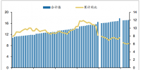 2018年中國電力設(shè)備裝機(jī)容量及電源和電網(wǎng)基本建設(shè)投資【圖】