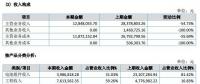 讓人費(fèi)解的萬家天能：究竟是做太陽能電池組件還是賣牛羊肉？