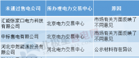 售電公司注冊未通過原因何在？