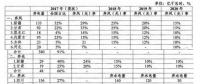 追問(wèn)：2017年四川棄水電量是多少？