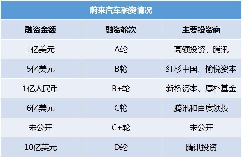 李斌：蔚來汽車放棄美國汽車銷售計(jì)劃 造車新勢(shì)力前路坎坷