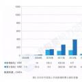 新增裝機3年翻3倍！我國海上風電裝機情況權(quán)威統(tǒng)計