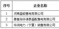 青海新增北京推送的3家售電公司和公示業(yè)務(wù)范圍變更北京推送的3家售電公司