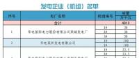 山東關(guān)于對(duì)省內(nèi)2018年6月份中長(zhǎng)期交易合同偏差電量開(kāi)展預(yù)掛牌交易的公告