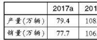 新能源汽車產業(yè)龍頭迎布局良機