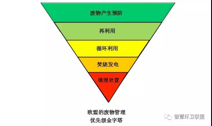 歐盟向垃圾焚燒產業(yè)補貼亂象宣戰(zhàn) 成員國逐步停止向焚燒廠發(fā)放補貼