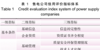 深度｜基于KPCA-MEE的電力市場(chǎng)售電公司信用評(píng)價(jià)研究