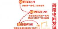 改革開放40年|海南電網(wǎng)：2020將建成一批智能電網(wǎng)綜合示范項(xiàng)目