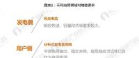 從發(fā)電側、用戶側、輸配電側看 儲能商業(yè)化應用時代開啟
