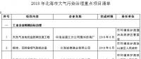 廣西北海大氣污染防治2018年度實施計劃：嚴(yán)控煤炭消費總量 加快淘汰落后燃煤鍋爐（附項目名單