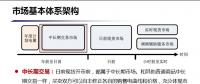 未來廣東電力現(xiàn)貨市場究竟如何運行？