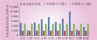 深度｜我國電力直接交易現(xiàn)狀、交易路徑與模式設(shè)計