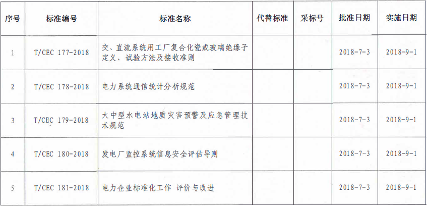 9月1日實(shí)施！中電聯(lián)批準(zhǔn)2項(xiàng)風(fēng)電相關(guān)標(biāo)準(zhǔn)