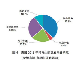 【深度】英、德可再生能源政策轉型及其對我國的啟示