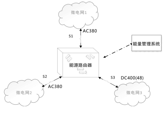 發(fā)明專(zhuān)利｜一種應(yīng)用于海島微電網(wǎng)的能源路由器