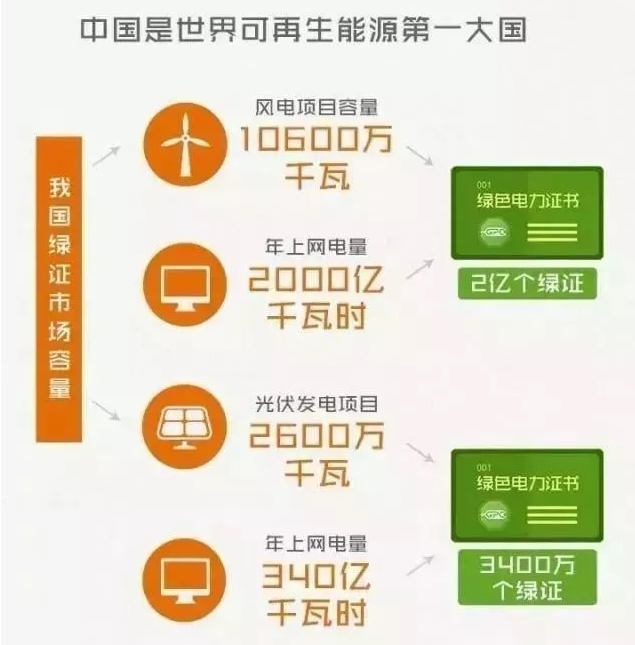 你懂“綠證”嗎？要買“綠證”嗎？