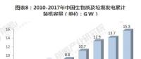 聚焦 | 中國生物質能發(fā)電的市場發(fā)展現狀和前景分析
