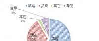 以杭州九峰垃圾發(fā)電項目為例 看垃圾焚燒發(fā)電廠如何破解“鄰避效應”