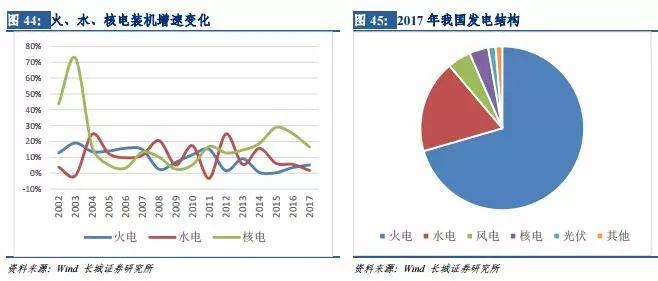 風(fēng)電行業(yè)：拐點(diǎn)已現(xiàn) 復(fù)蘇將至