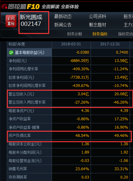 兜里沒錢的新光圓成，跨界風(fēng)電行業(yè)真的能玩得轉(zhuǎn)嗎？